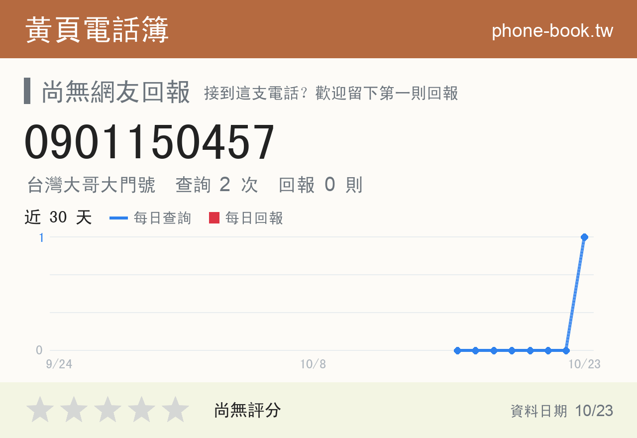 0901150457 評分卡：查詢 2 次、網友回報 0 則