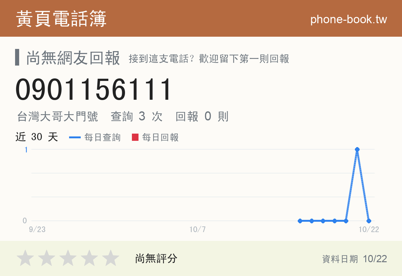 0901156111 評分卡：查詢 3 次、網友回報 0 則