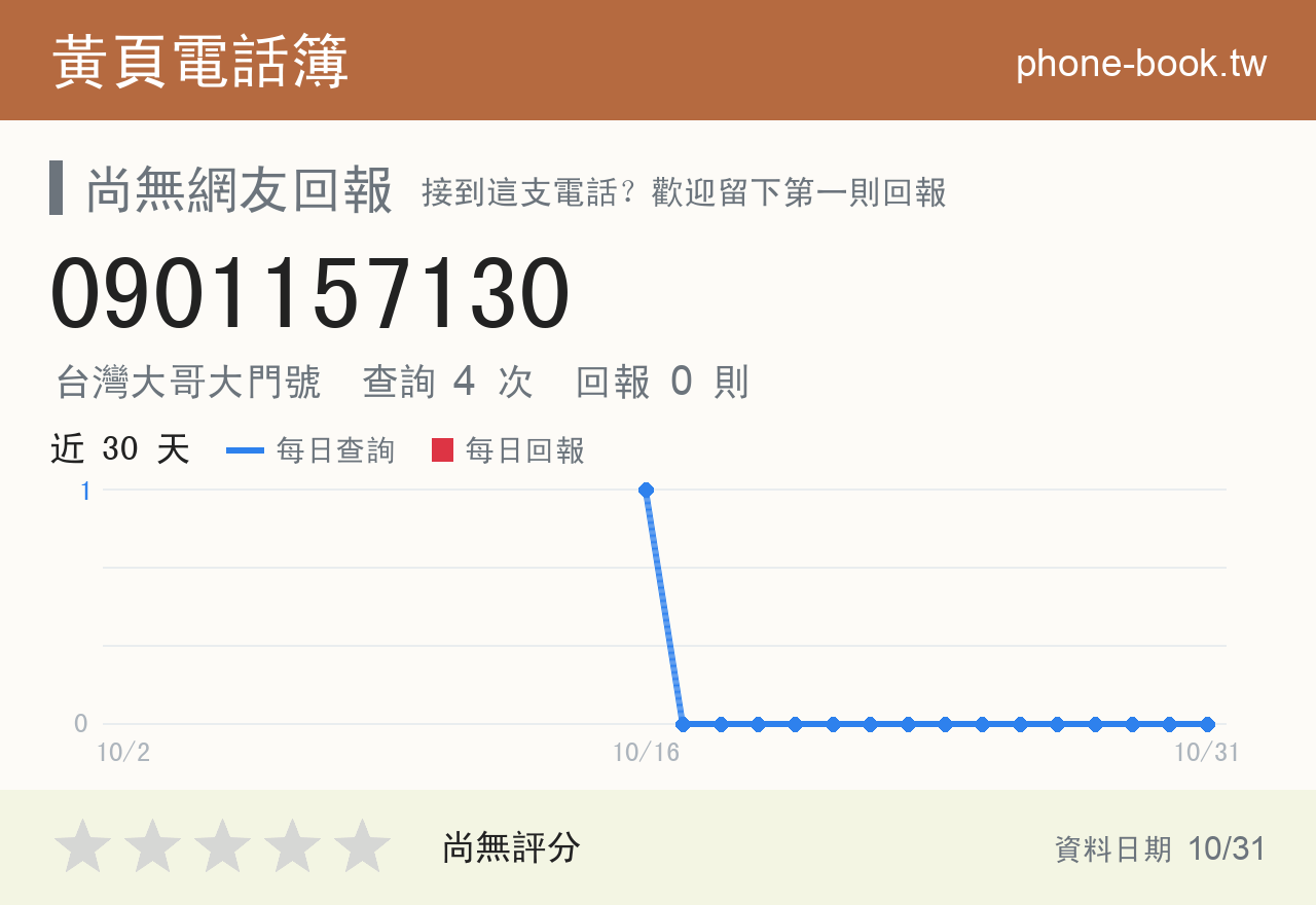 0901157130 評分卡：查詢 4 次、網友回報 0 則