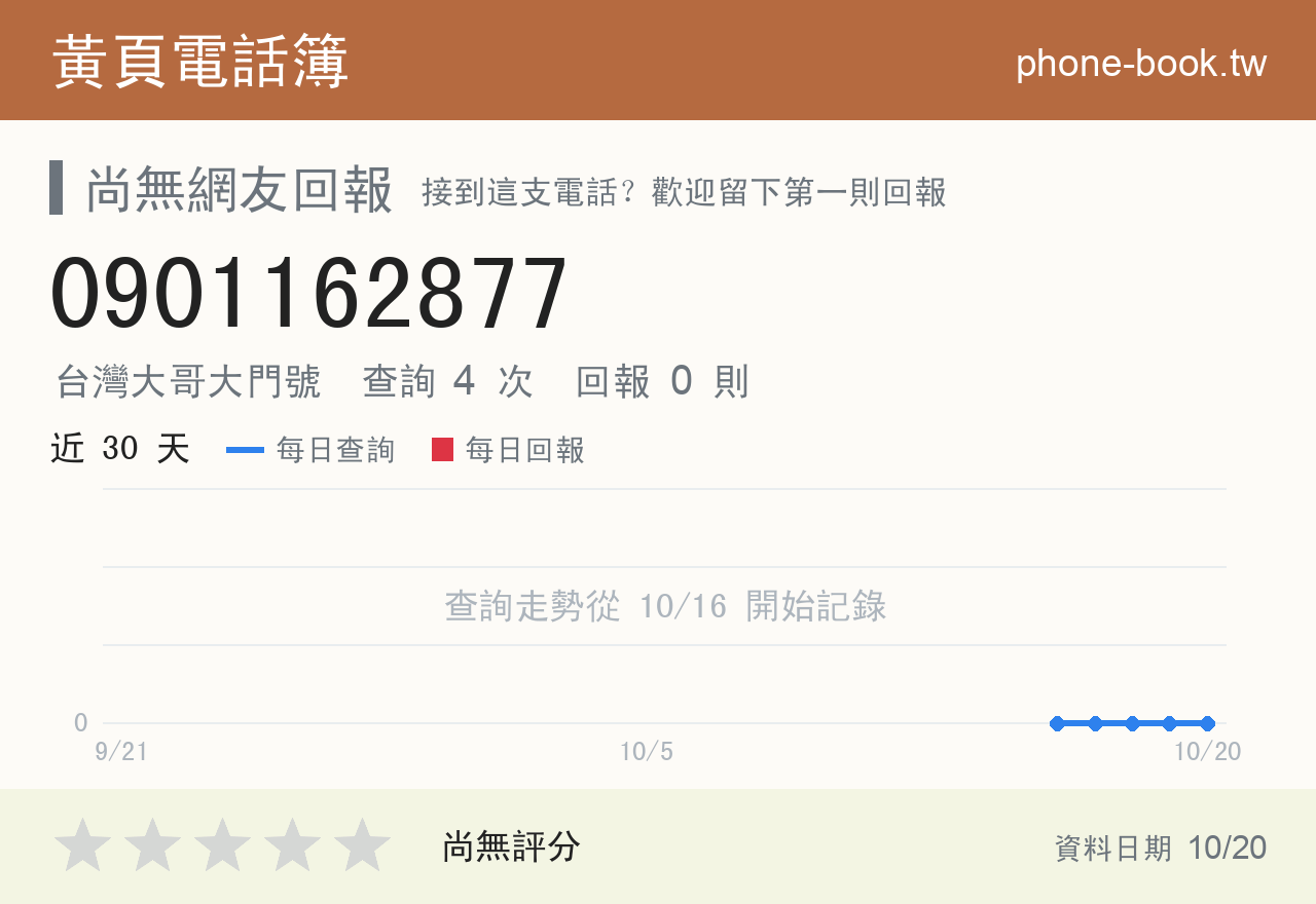 0901162877 評分卡：查詢 4 次、網友回報 0 則