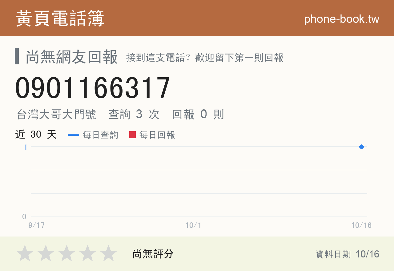 0901166317 評分卡：查詢 3 次、網友回報 0 則