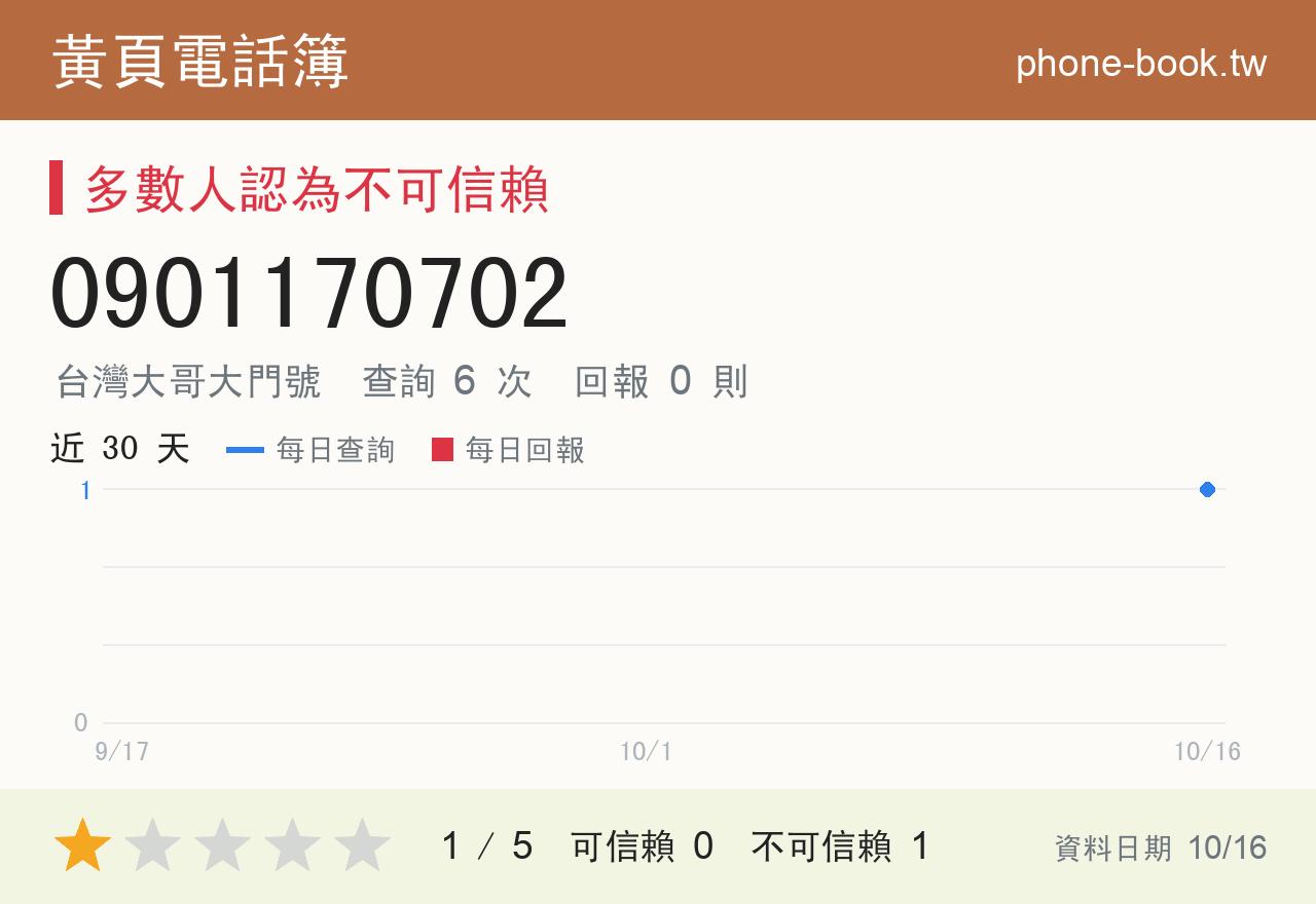 0901170702 評分卡：查詢 6 次、網友回報 0 則