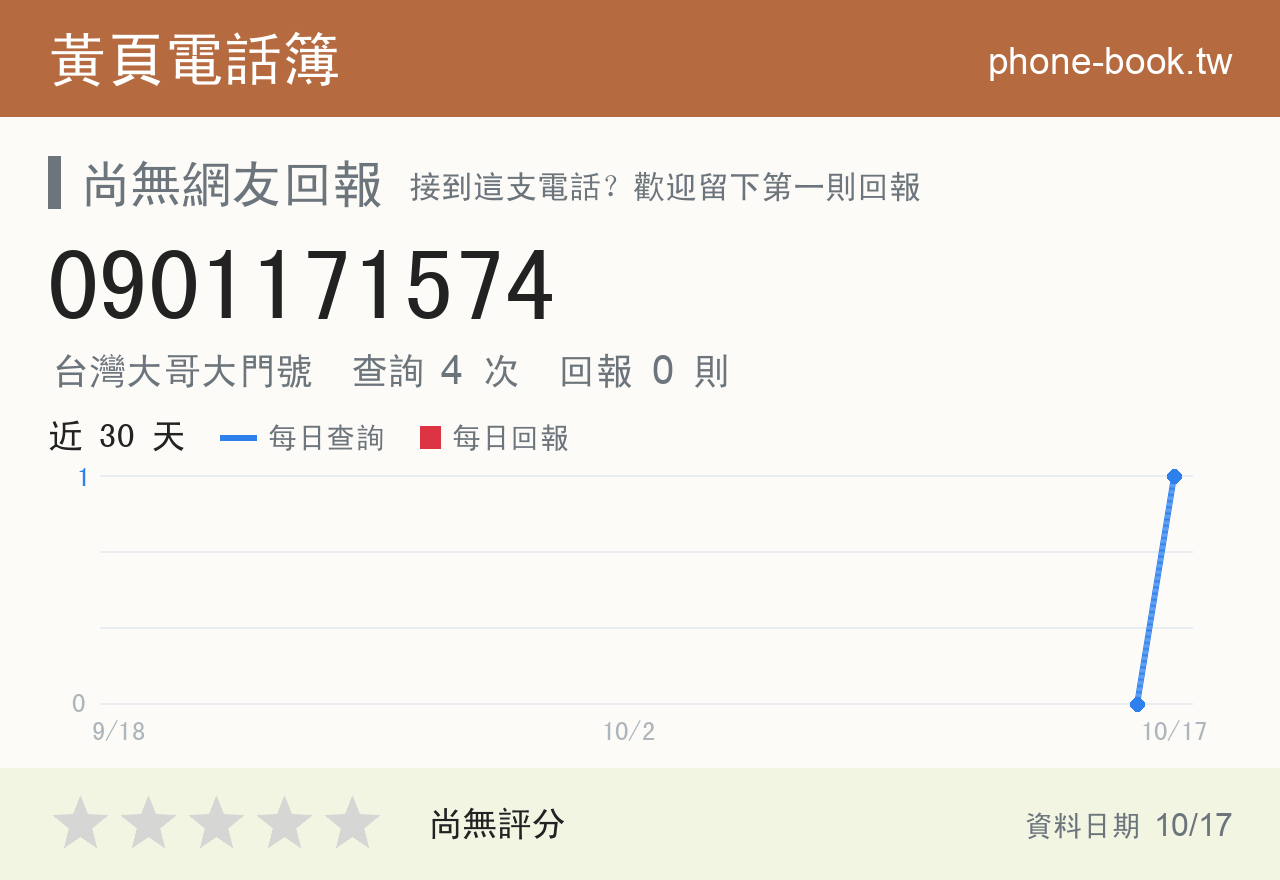 0901171574 評分卡：查詢 4 次、網友回報 0 則