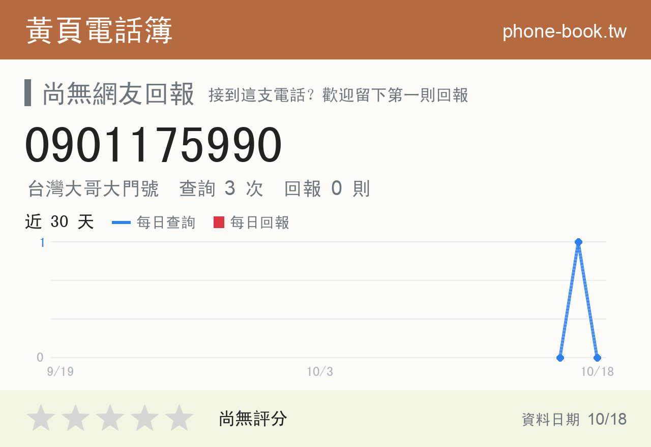 0901175990 評分卡：查詢 3 次、網友回報 0 則