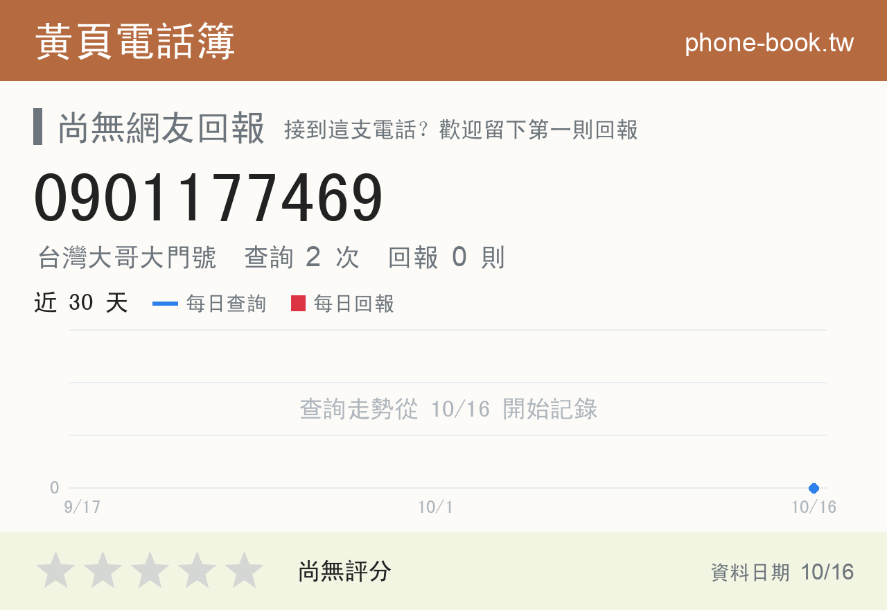 0901177469 評分卡：查詢 2 次、網友回報 0 則