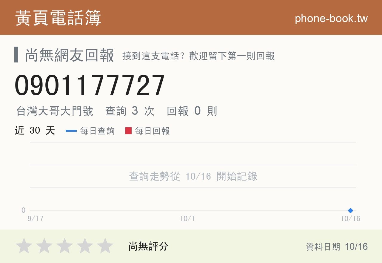 0901177727 評分卡：查詢 3 次、網友回報 0 則