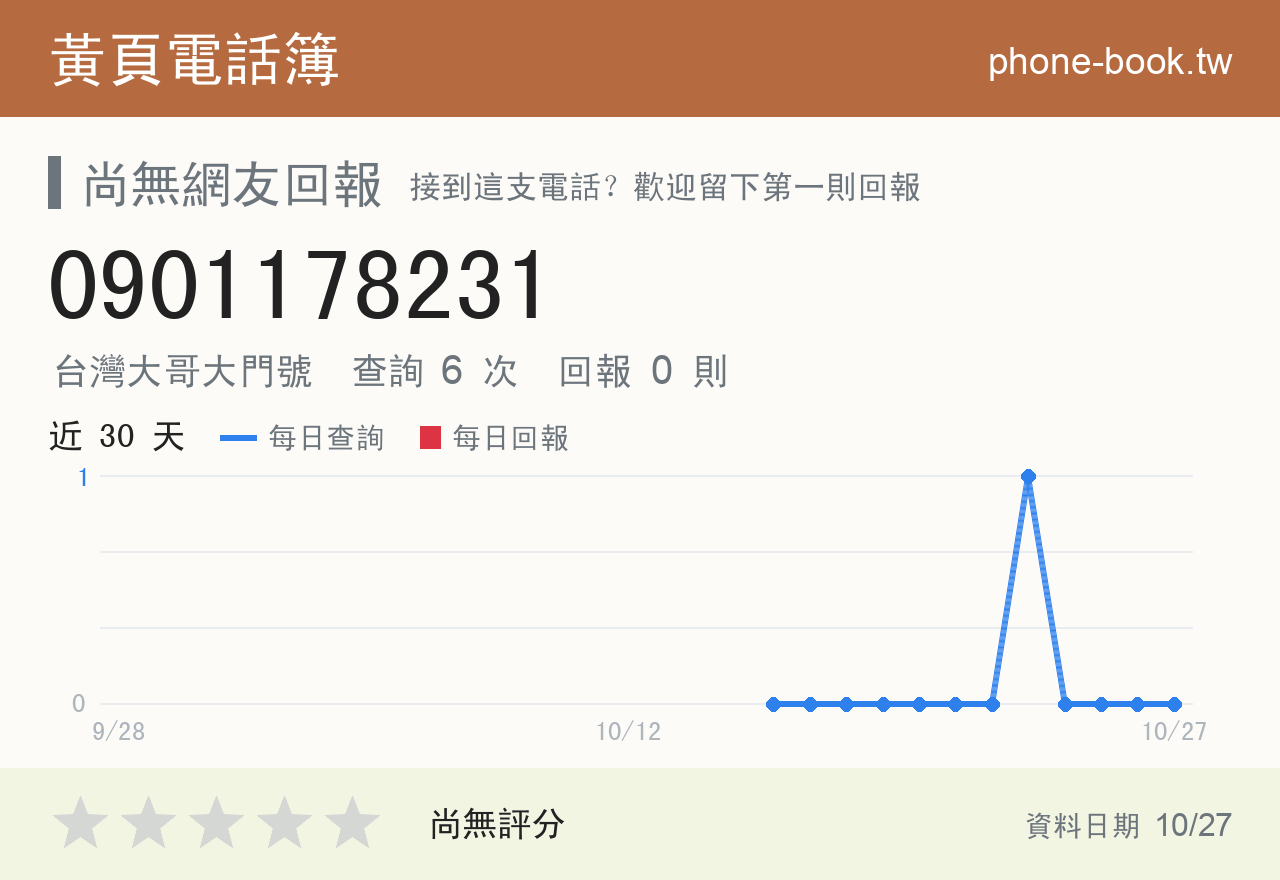 0901178231 評分卡：查詢 6 次、網友回報 0 則