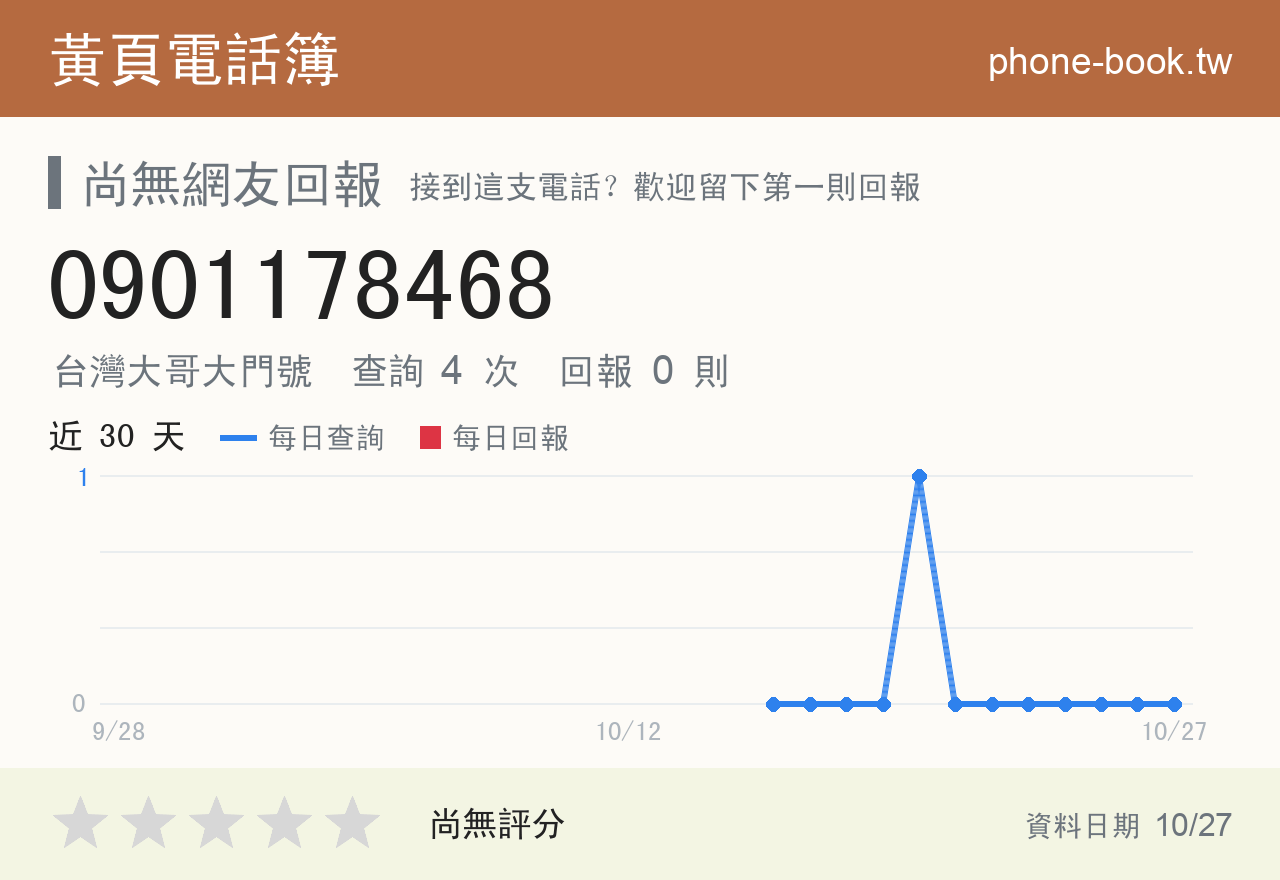 0901178468 評分卡：查詢 4 次、網友回報 0 則