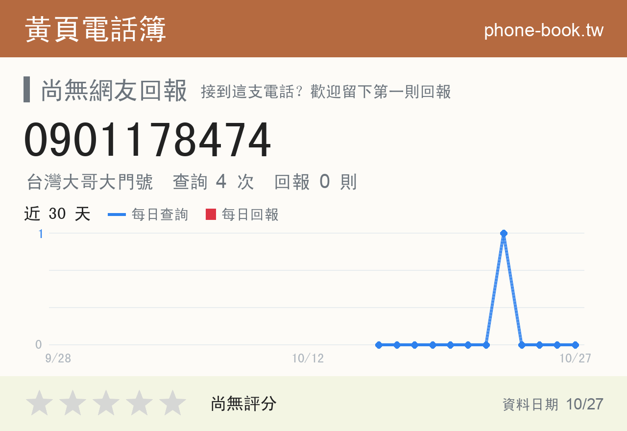 0901178474 評分卡：查詢 4 次、網友回報 0 則