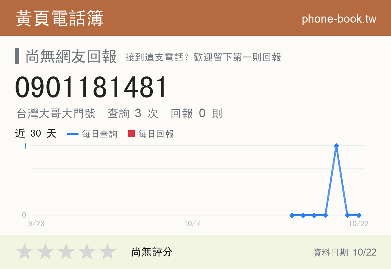 0901181481 評分卡：查詢 3 次、網友回報 0 則