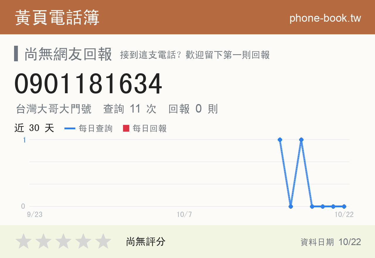 0901181634 評分卡：查詢 11 次、網友回報 0 則