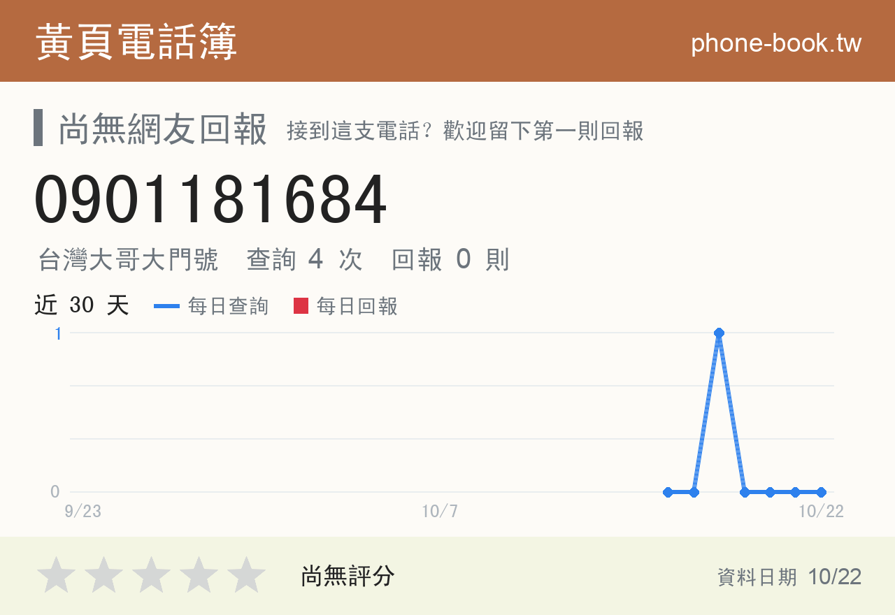 0901181684 評分卡：查詢 4 次、網友回報 0 則