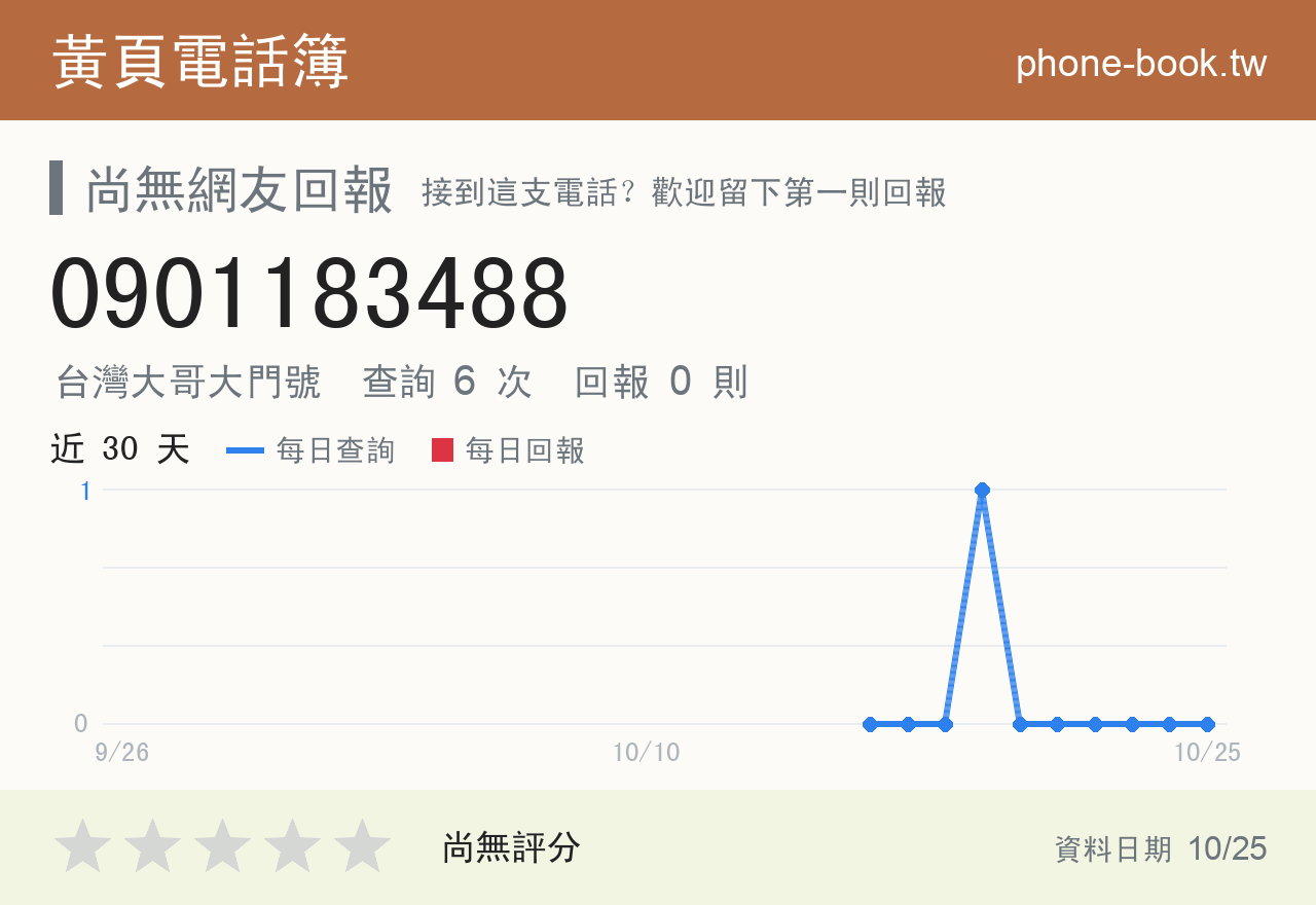 0901183488 評分卡：查詢 6 次、網友回報 0 則