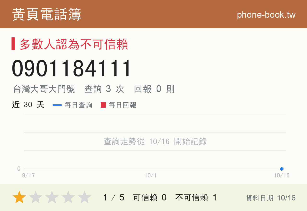 0901184111 評分卡：查詢 3 次、網友回報 0 則