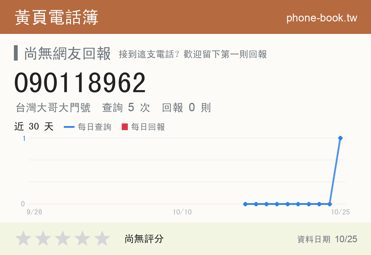 090118962 評分卡：查詢 5 次、網友回報 0 則