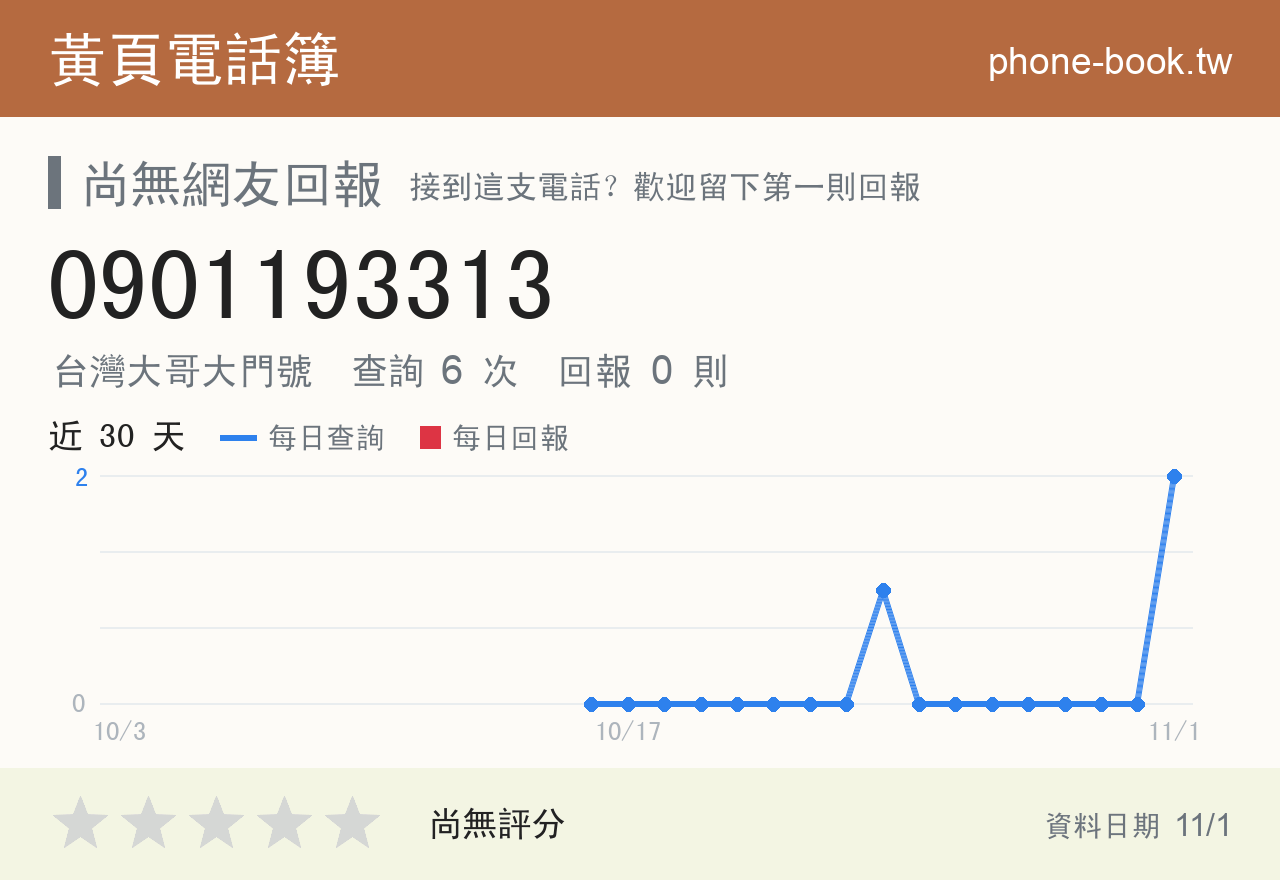 0901193313 評分卡：查詢 6 次、網友回報 0 則