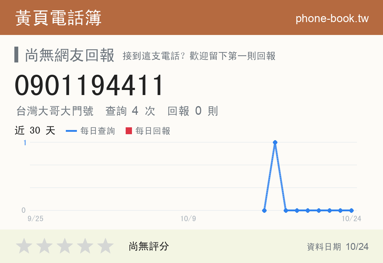 0901194411 評分卡：查詢 4 次、網友回報 0 則