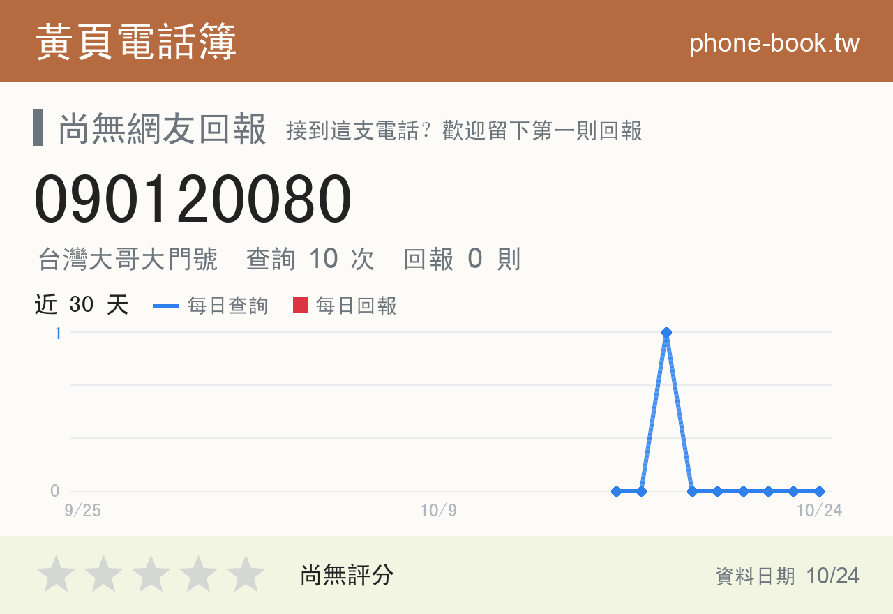 090120080 評分卡：查詢 10 次、網友回報 0 則