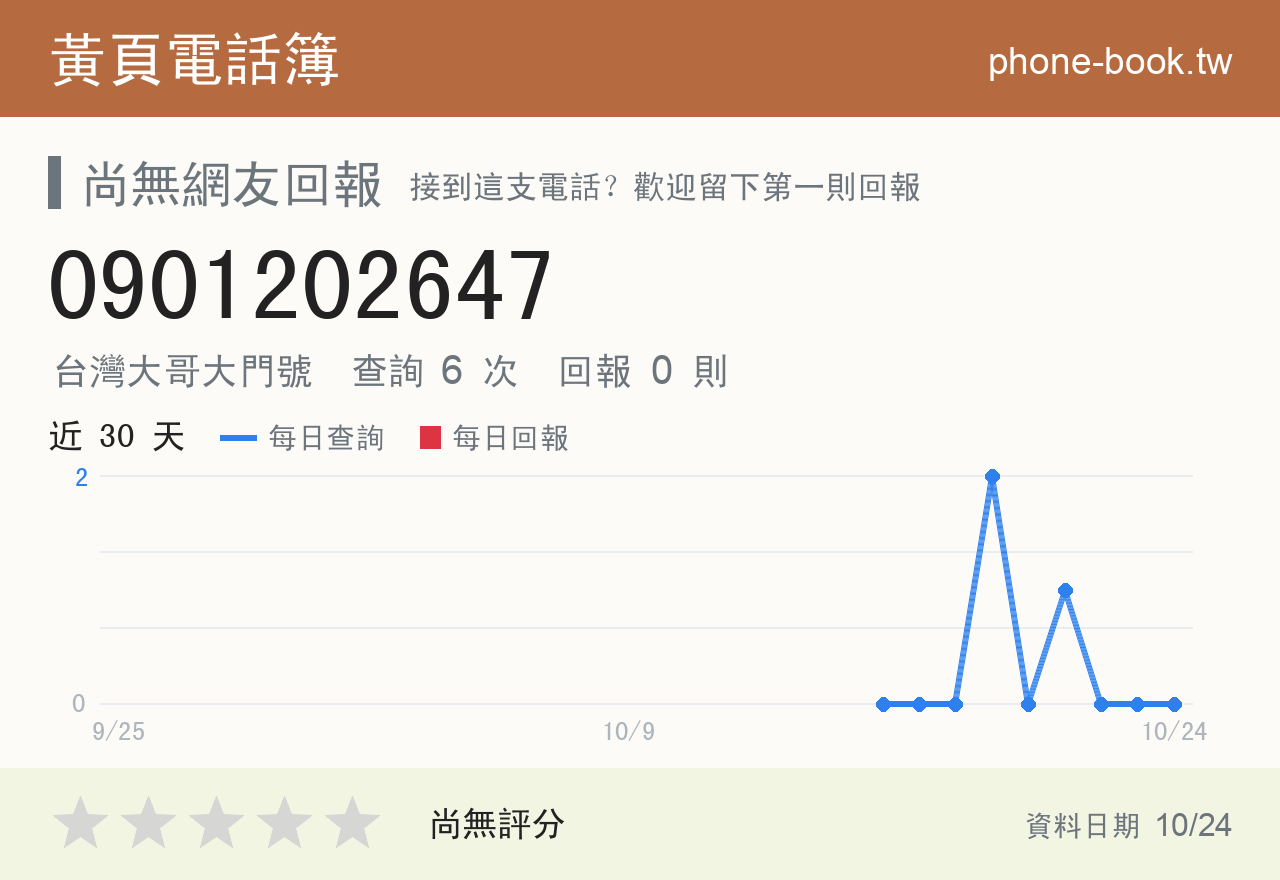 0901202647 評分卡：查詢 6 次、網友回報 0 則