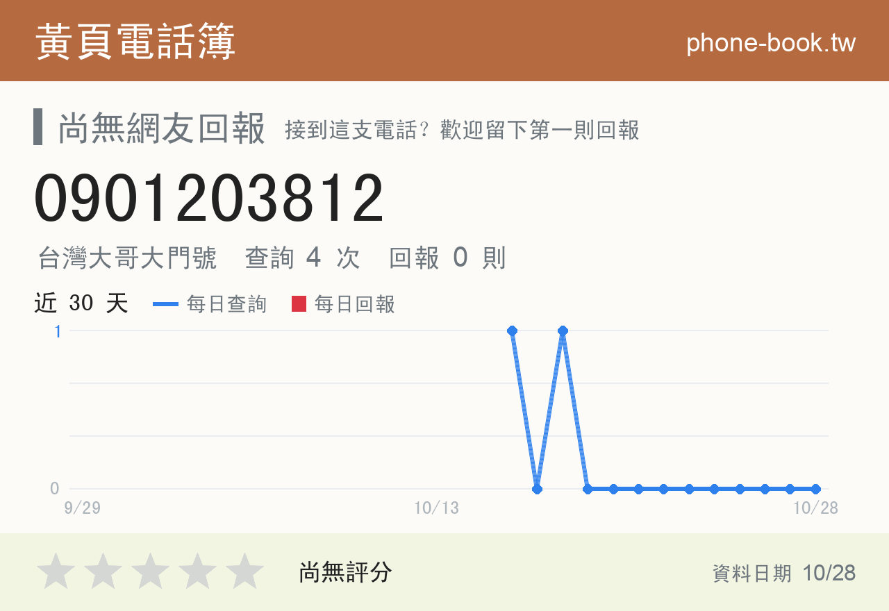 0901203812 評分卡：查詢 4 次、網友回報 0 則