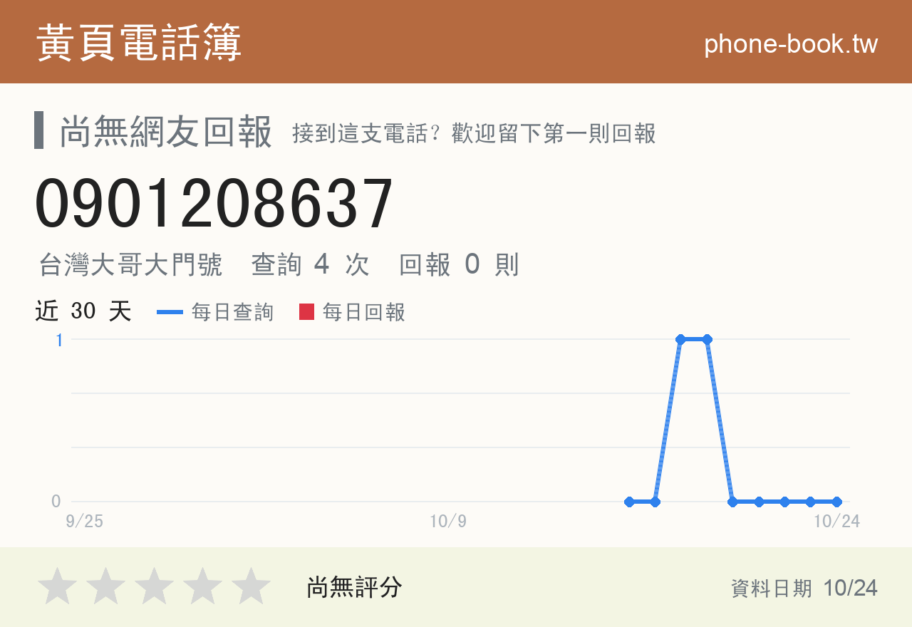 0901208637 評分卡：查詢 4 次、網友回報 0 則