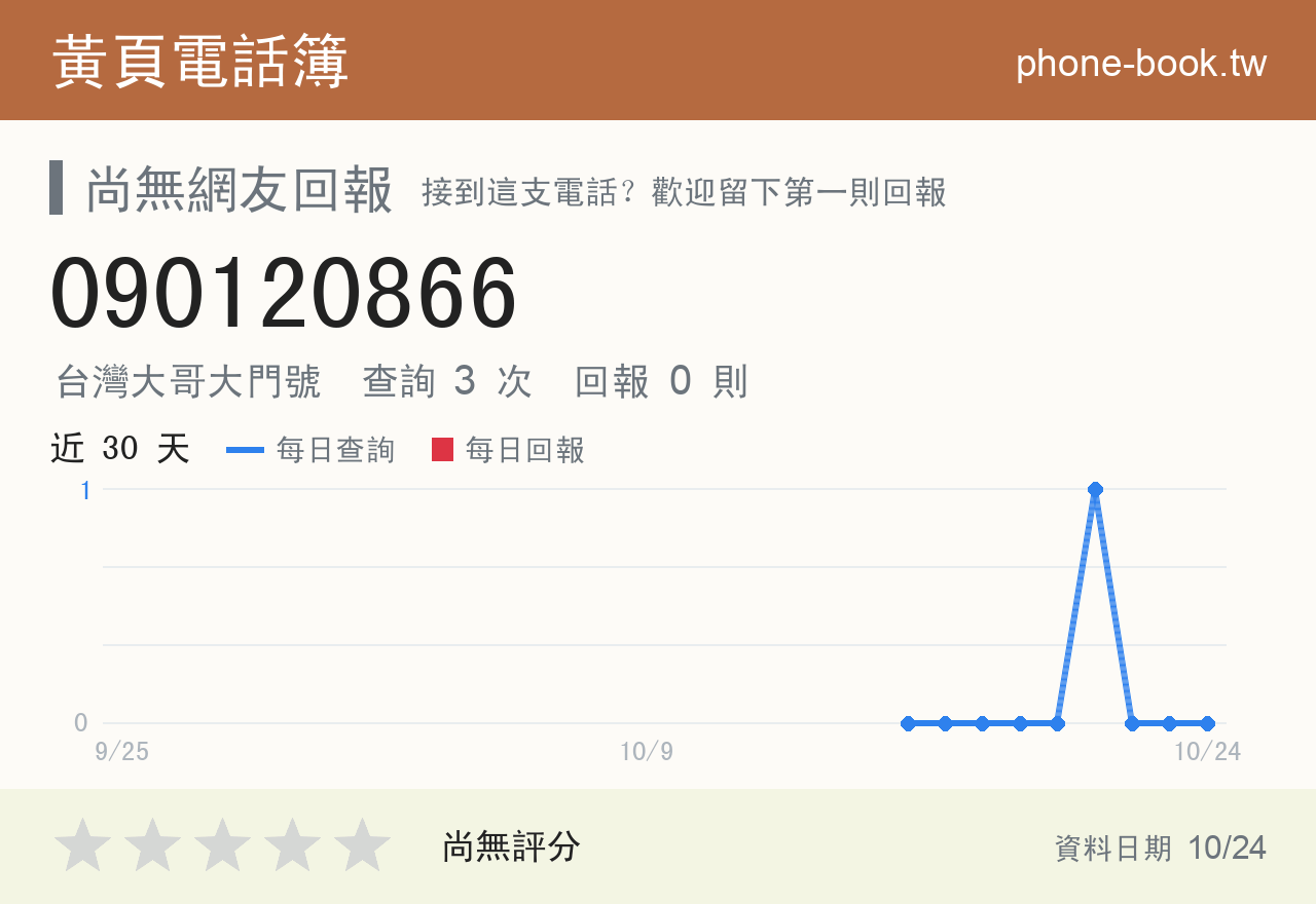 090120866 評分卡：查詢 3 次、網友回報 0 則