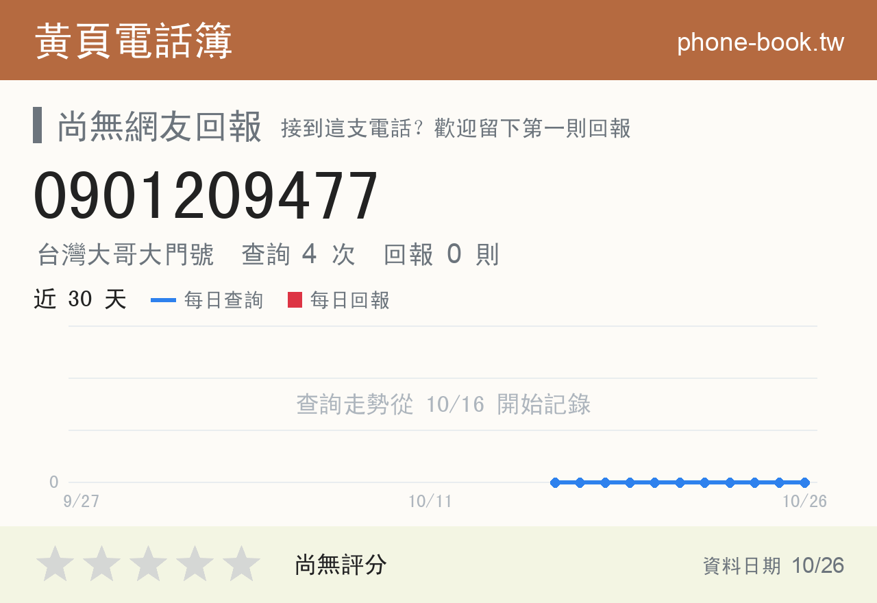 0901209477 評分卡：查詢 4 次、網友回報 0 則