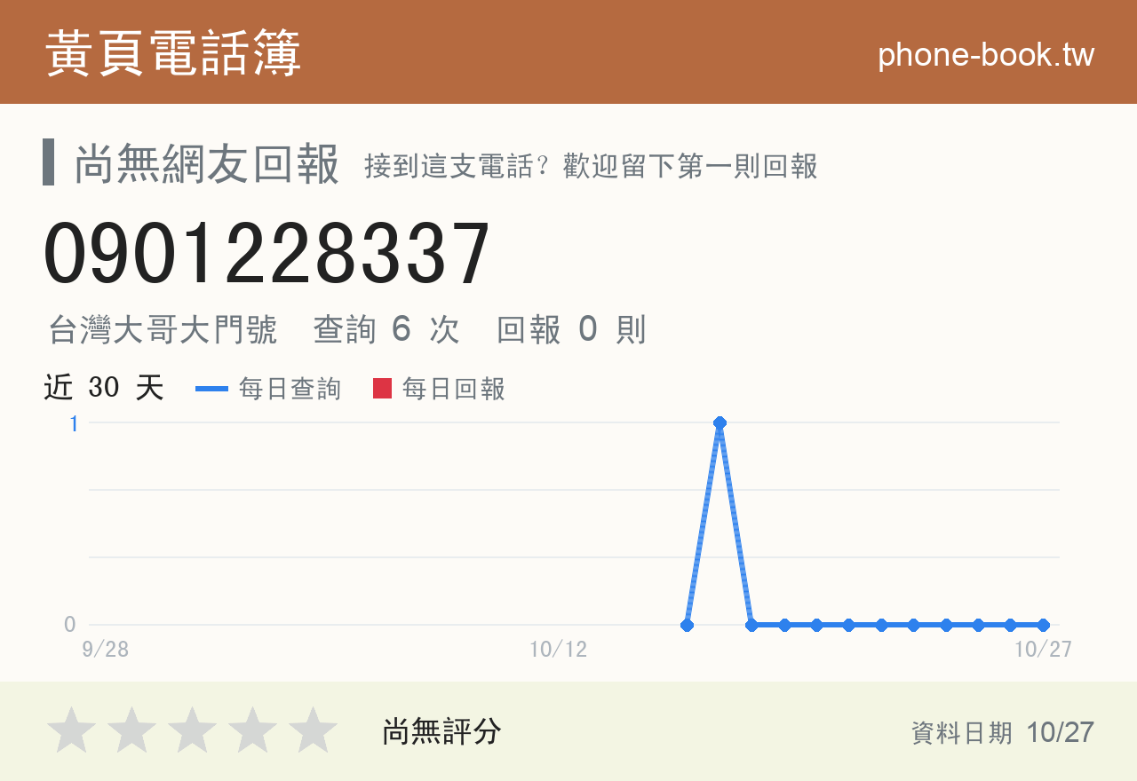 0901228337 評分卡：查詢 6 次、網友回報 0 則