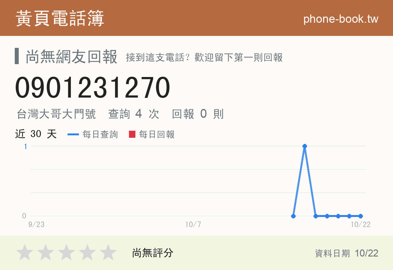 0901231270 評分卡：查詢 4 次、網友回報 0 則
