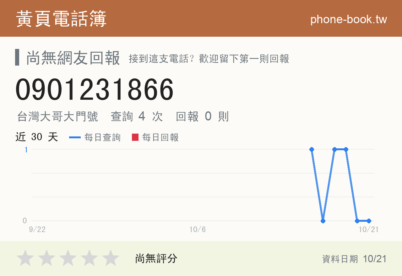 0901231866 評分卡：查詢 4 次、網友回報 0 則
