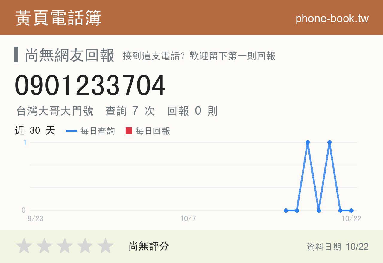 0901233704 評分卡：查詢 7 次、網友回報 0 則