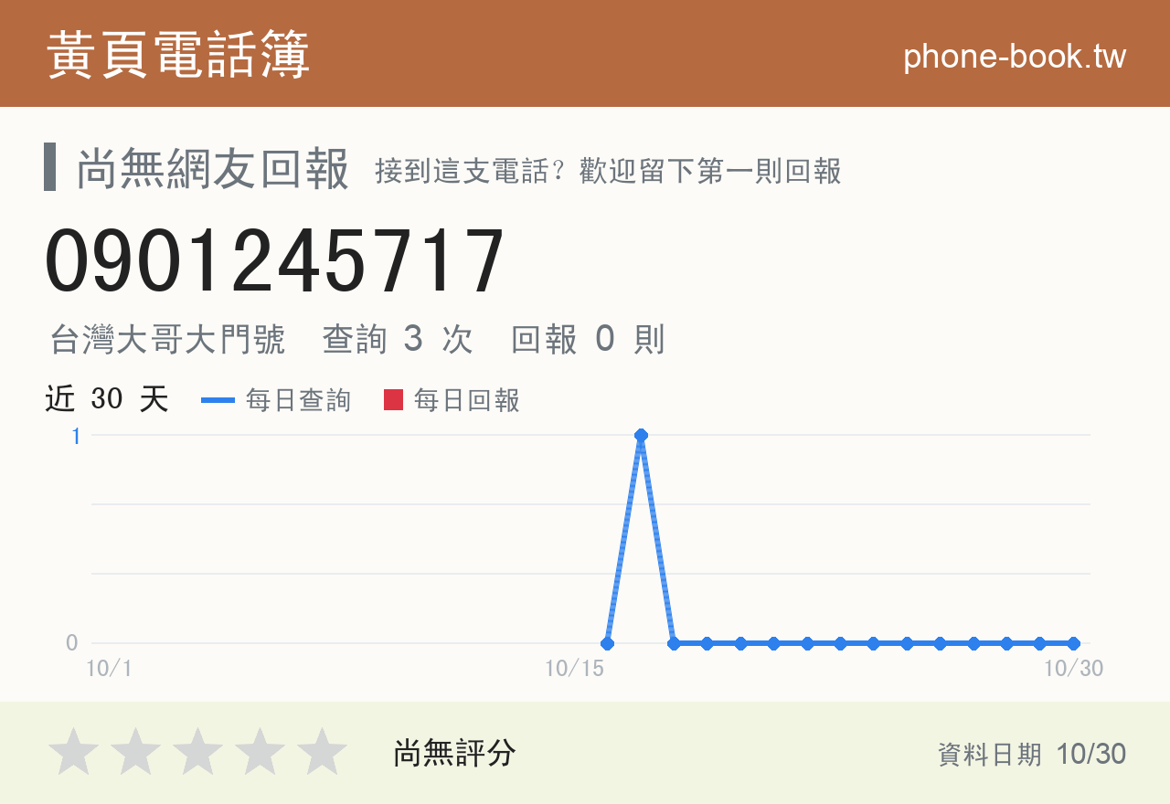 0901245717 評分卡：查詢 3 次、網友回報 0 則