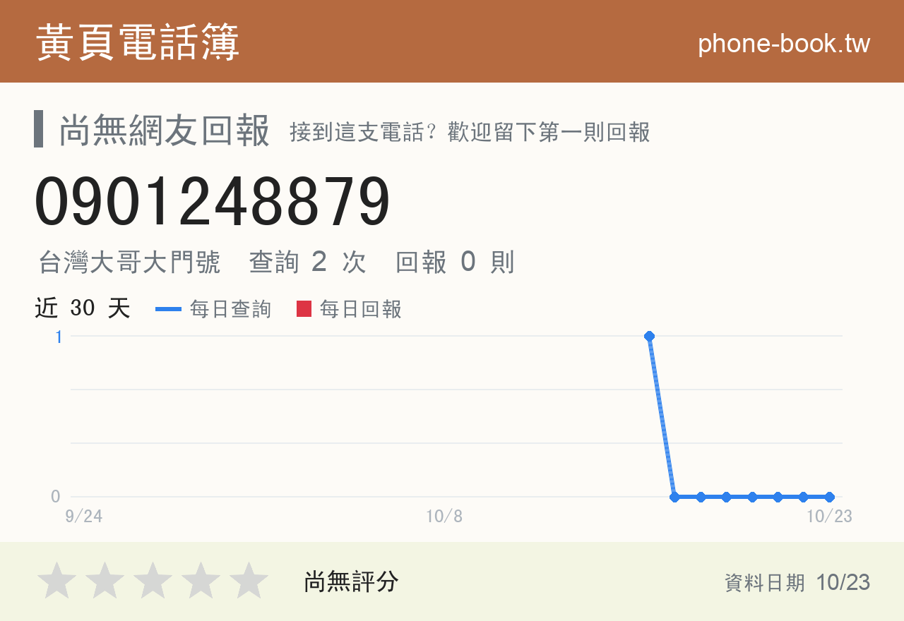 0901248879 評分卡：查詢 2 次、網友回報 0 則