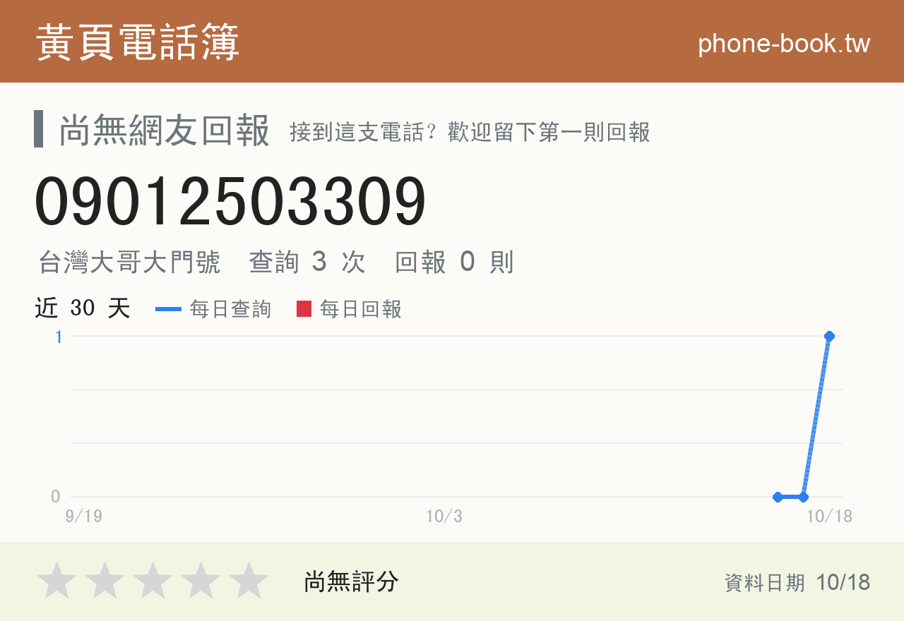 09012503309 評分卡：查詢 3 次、網友回報 0 則