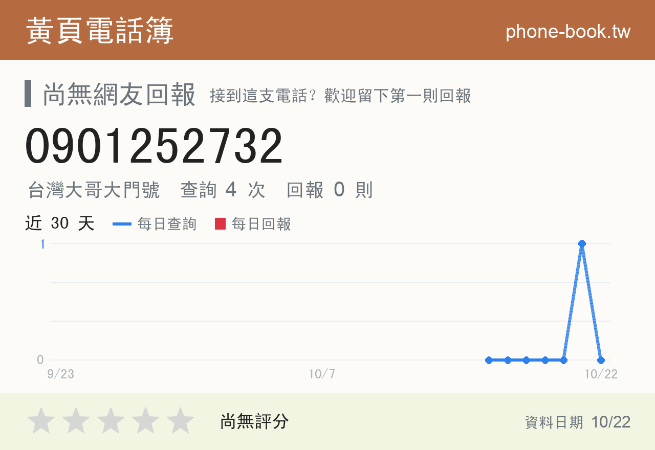 0901252732 評分卡：查詢 4 次、網友回報 0 則