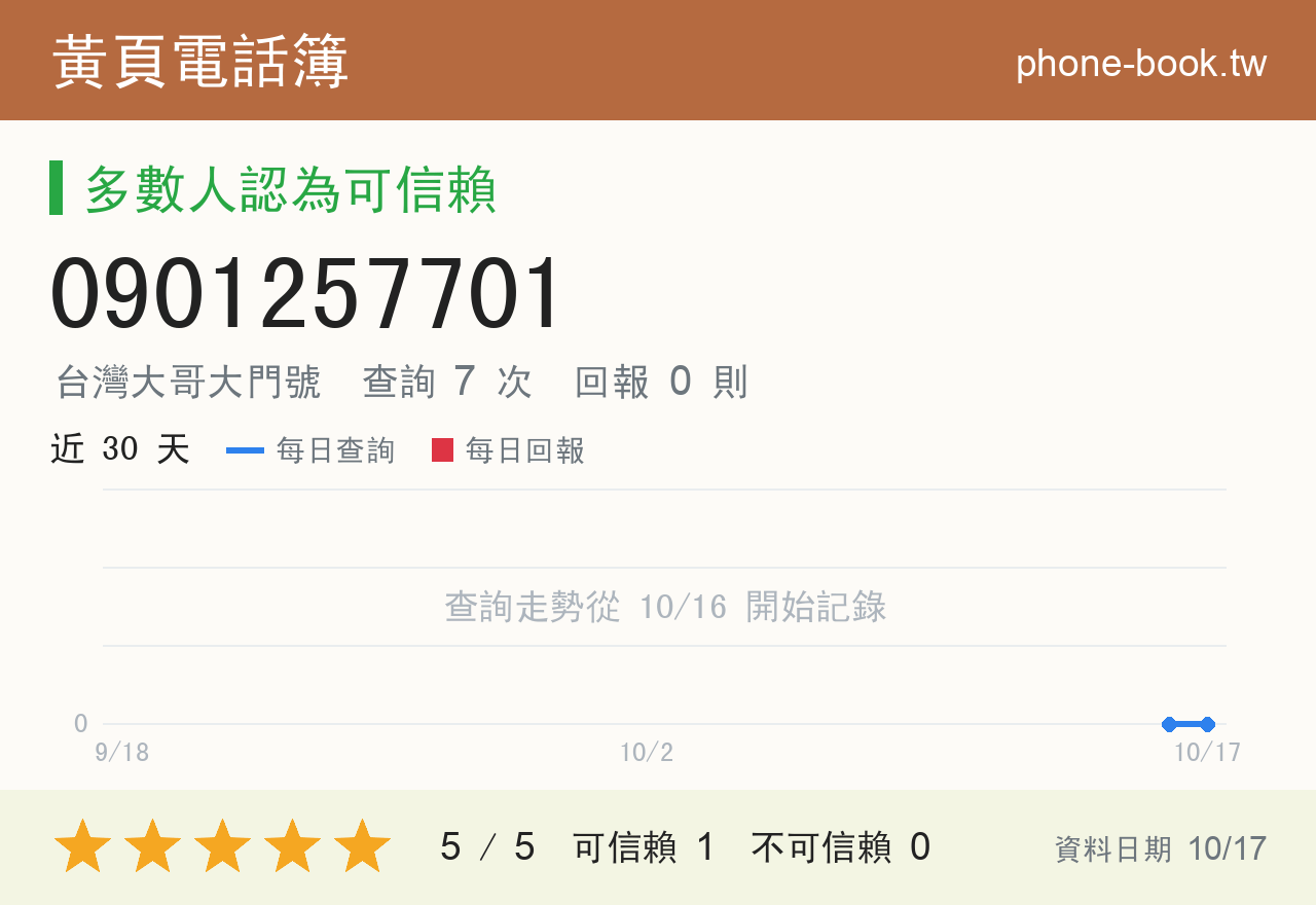 0901257701 評分卡：查詢 7 次、網友回報 0 則