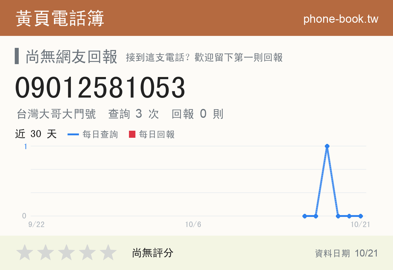 09012581053 評分卡：查詢 3 次、網友回報 0 則