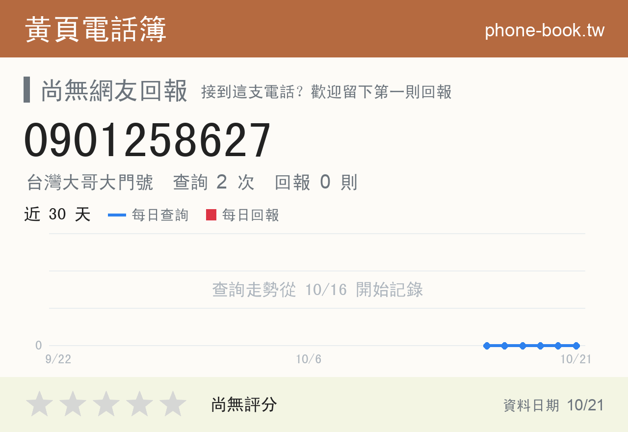 0901258627 評分卡：查詢 2 次、網友回報 0 則