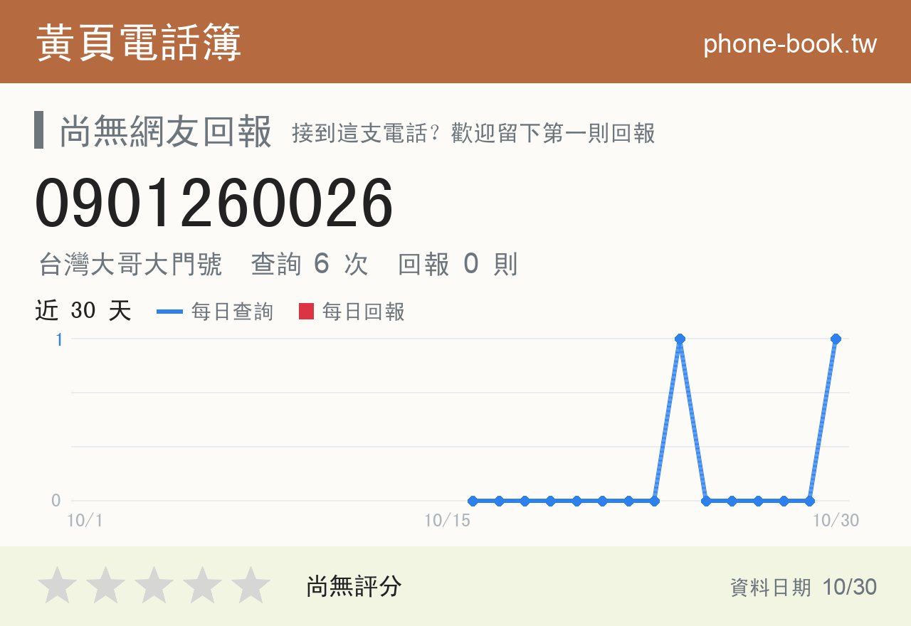 0901260026 評分卡：查詢 6 次、網友回報 0 則
