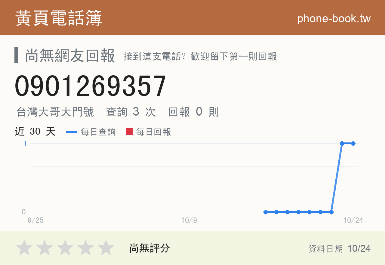 0901269357 評分卡：查詢 3 次、網友回報 0 則