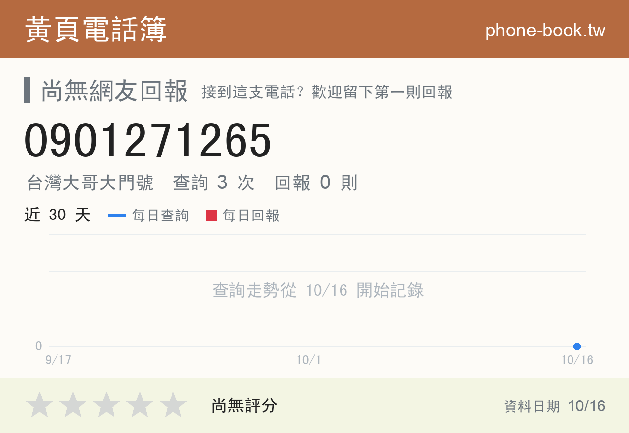 0901271265 評分卡：查詢 3 次、網友回報 0 則