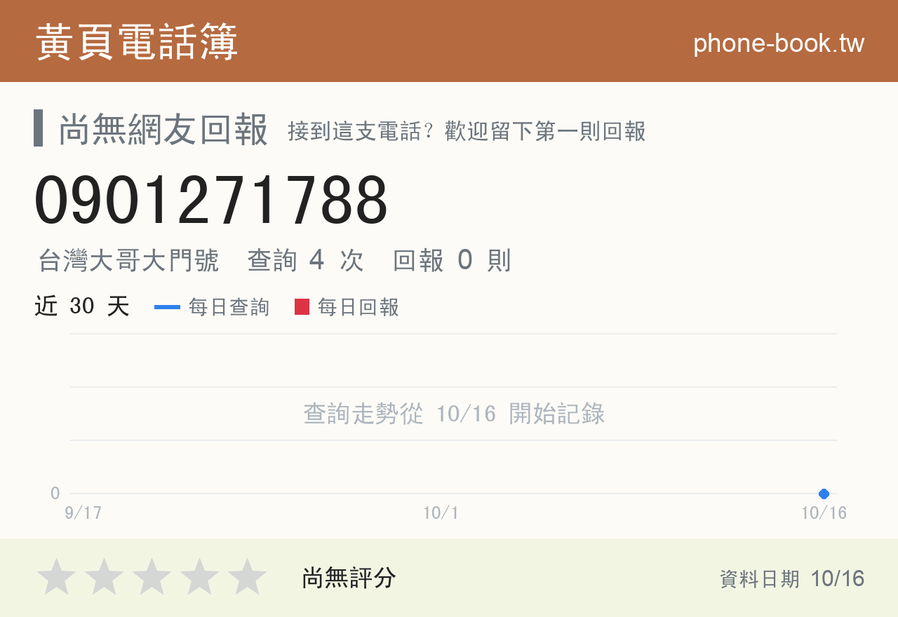 0901271788 評分卡：查詢 4 次、網友回報 0 則