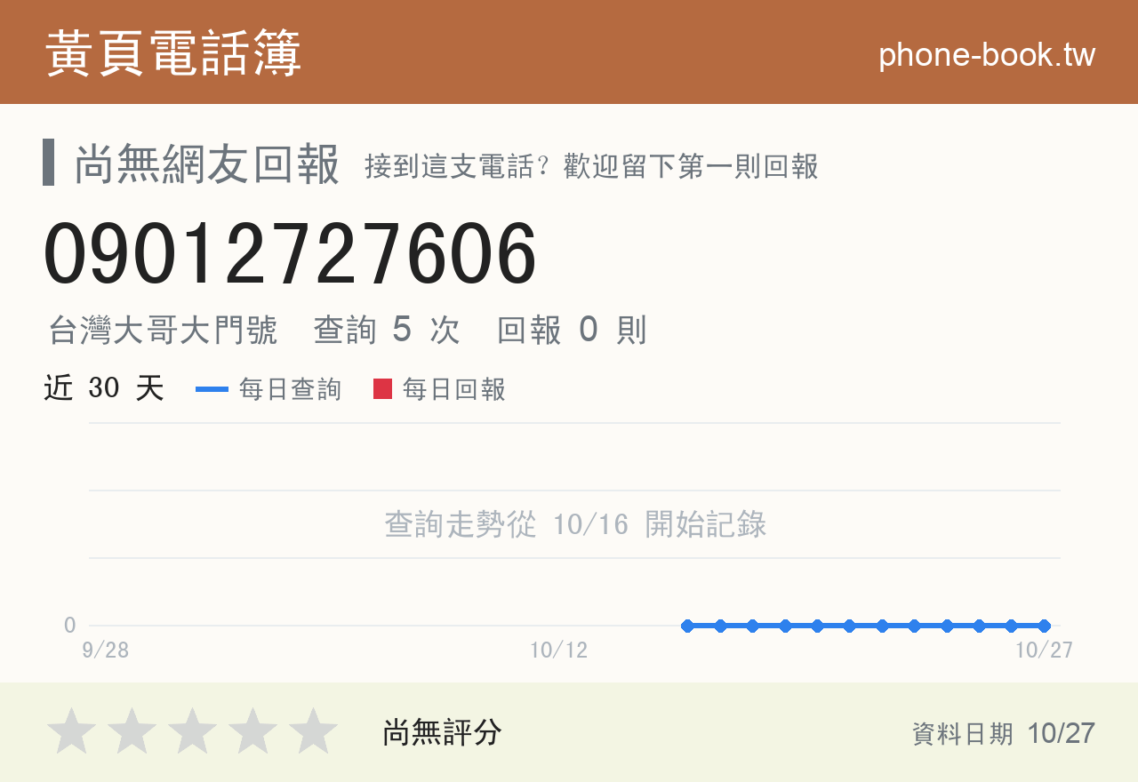 09012727606 評分卡：查詢 5 次、網友回報 0 則