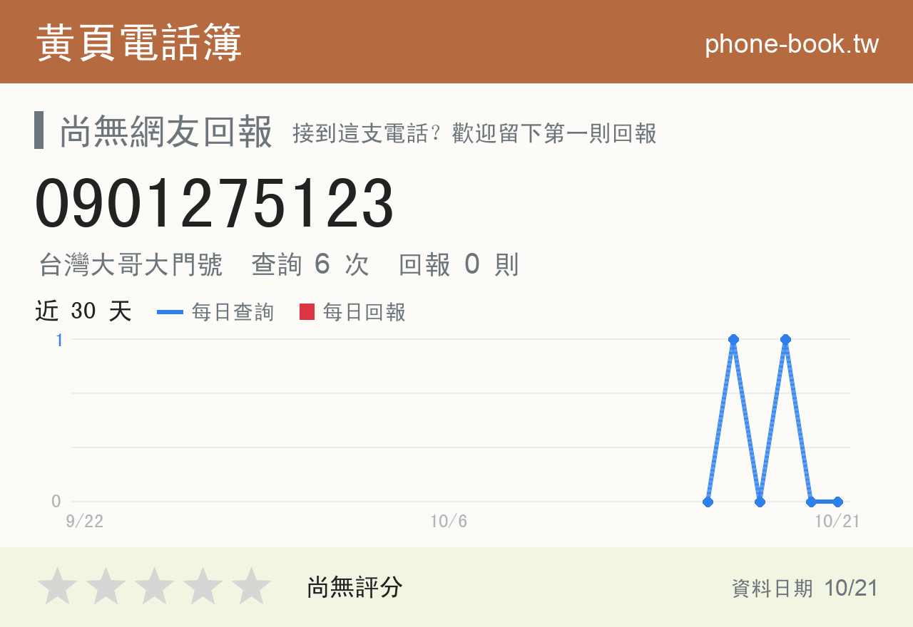 0901275123 評分卡：查詢 6 次、網友回報 0 則