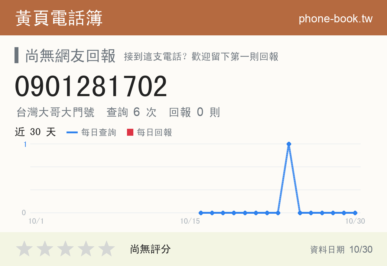 0901281702 評分卡：查詢 6 次、網友回報 0 則