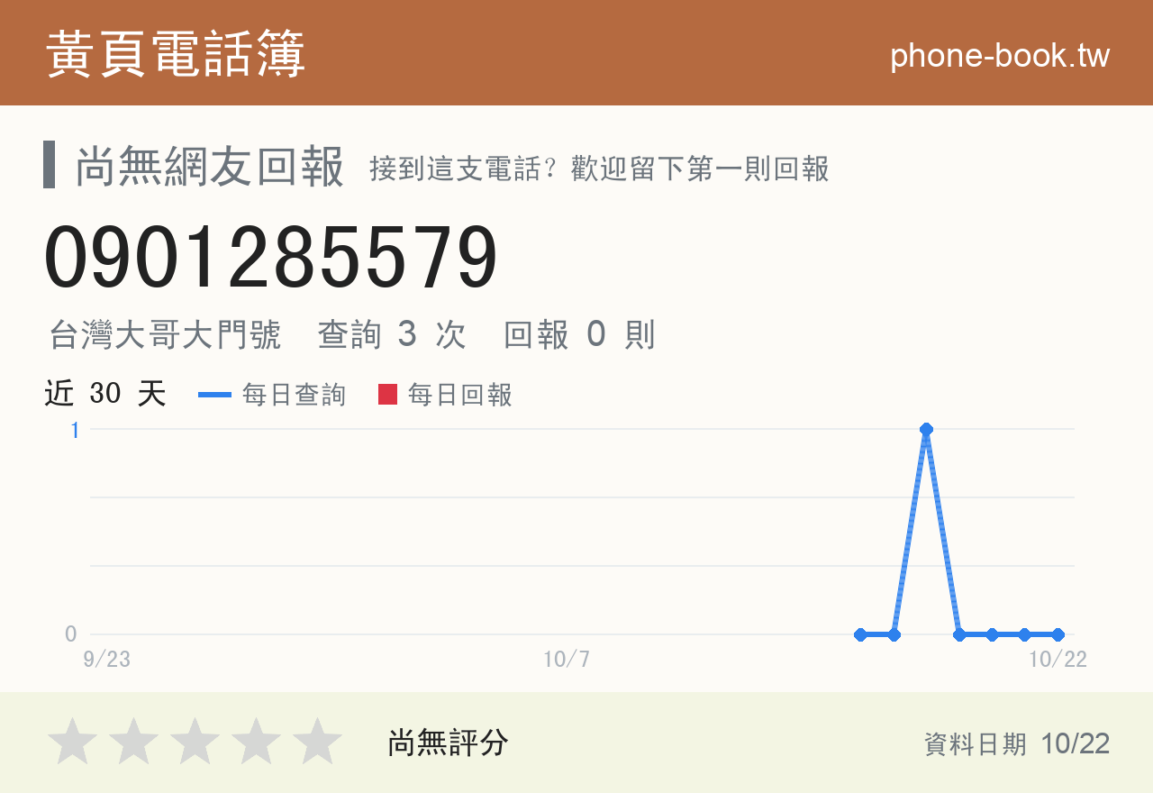 0901285579 評分卡：查詢 4 次、網友回報 0 則