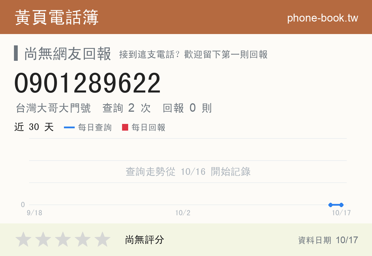 0901289622 評分卡：查詢 2 次、網友回報 0 則