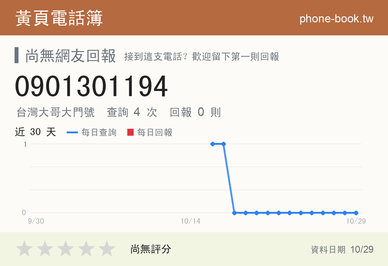 0901301194 評分卡：查詢 4 次、網友回報 0 則