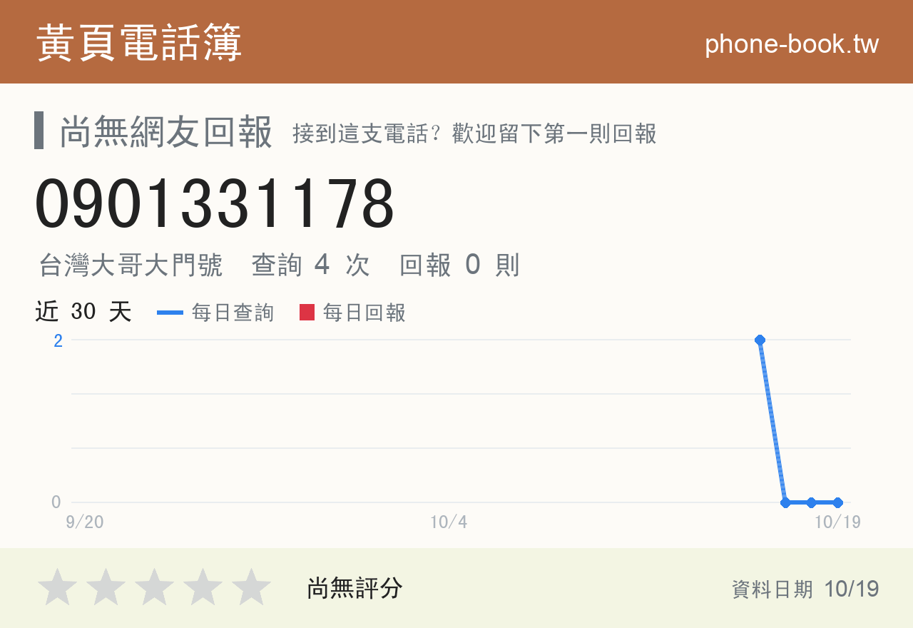 0901331178 評分卡：查詢 4 次、網友回報 0 則