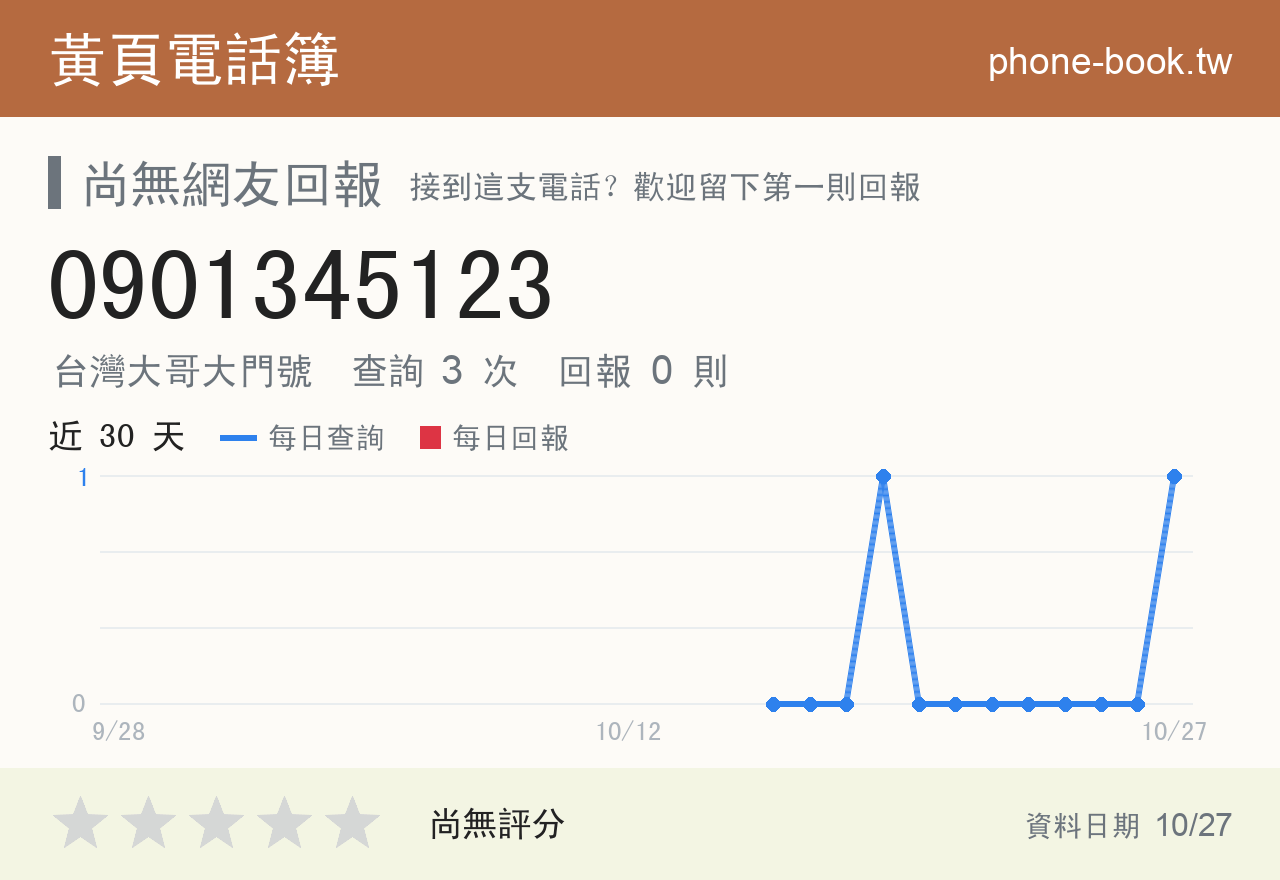 0901345123 評分卡：查詢 3 次、網友回報 0 則